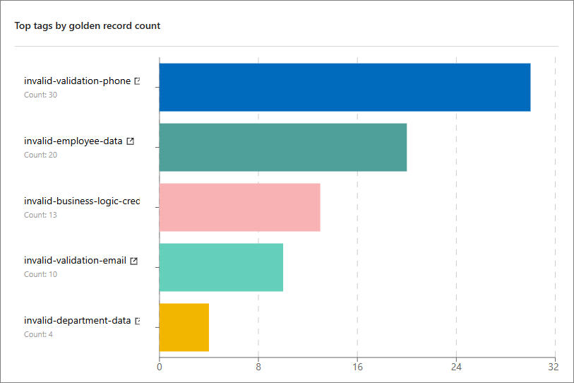 home_page_tags_chart.png